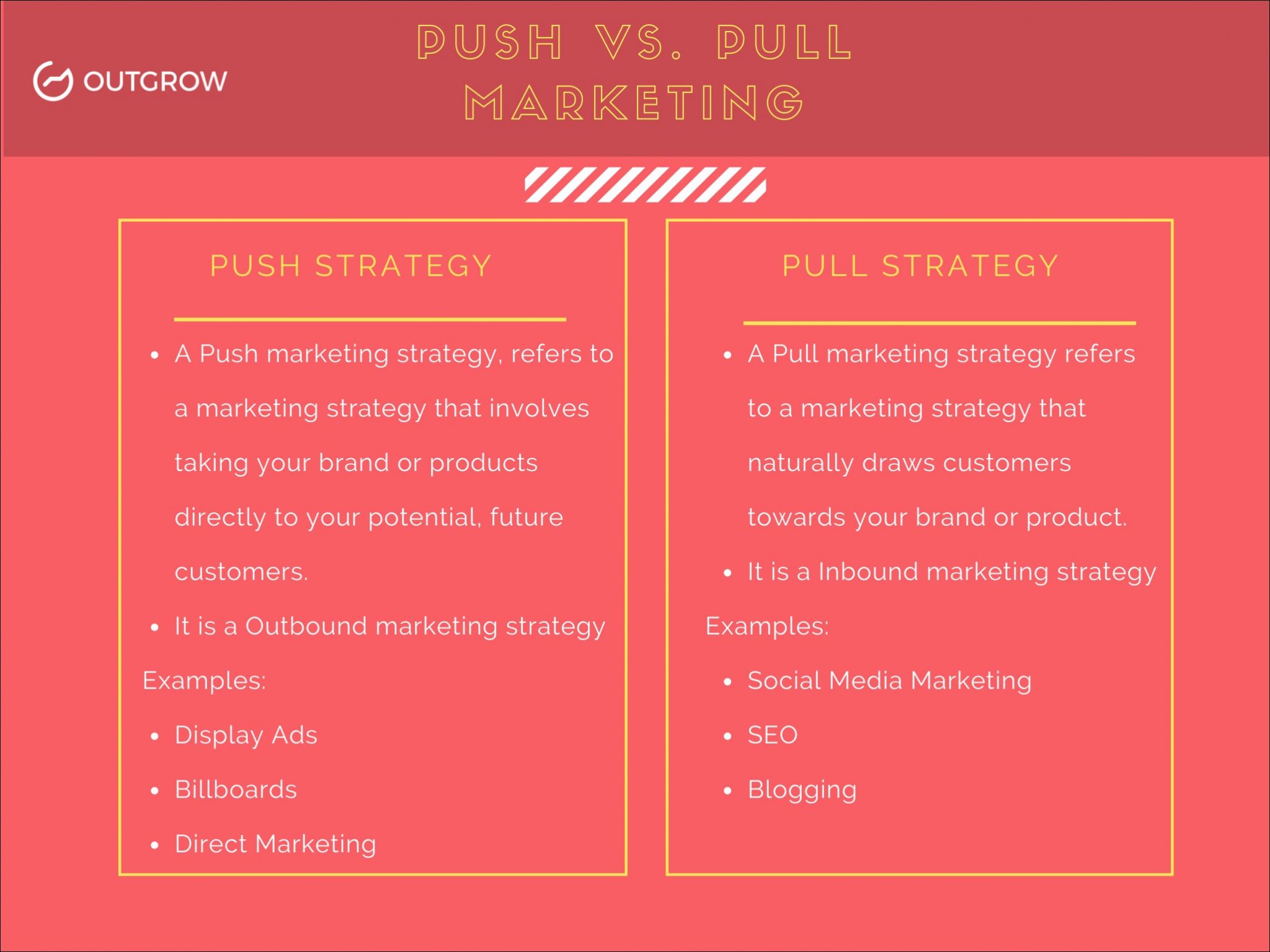 Push Vs Pull Marketing What Should Be Your Marketing Strategy Push Vs Pull Marketing What Should Be Your Marketing Strategy