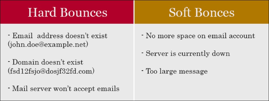 Outgrow - 8 Ecommerce Email Marketing Best Practices